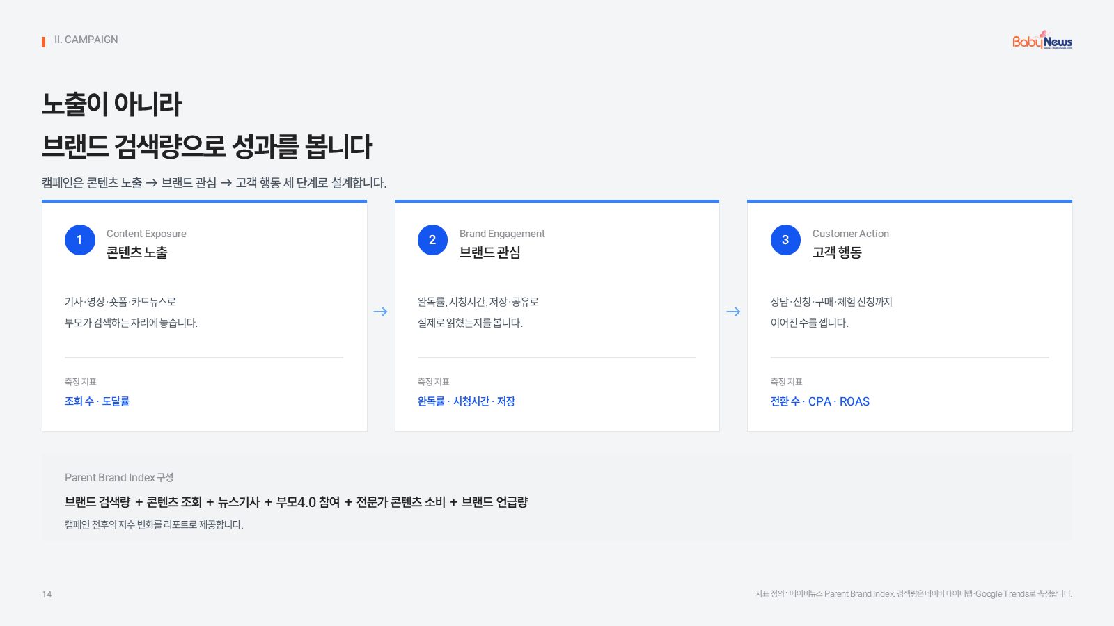 15쪽